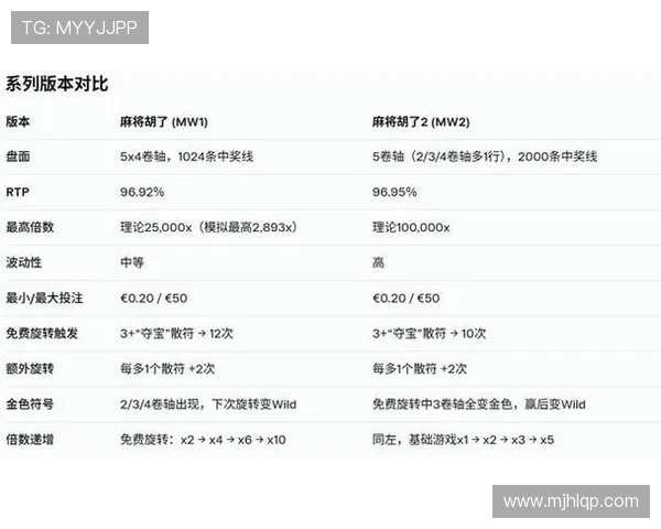 PG麻将手机官网电脑版全面升级,带来更流畅的操作体验和丰富的游戏内容