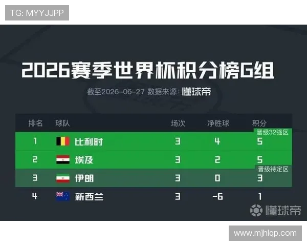 世界杯埃及伊朗同分时的积分计算与晋级资格判断详细介绍 世界杯埃及伊朗同分时的积分计算与晋级资格判断详细介绍